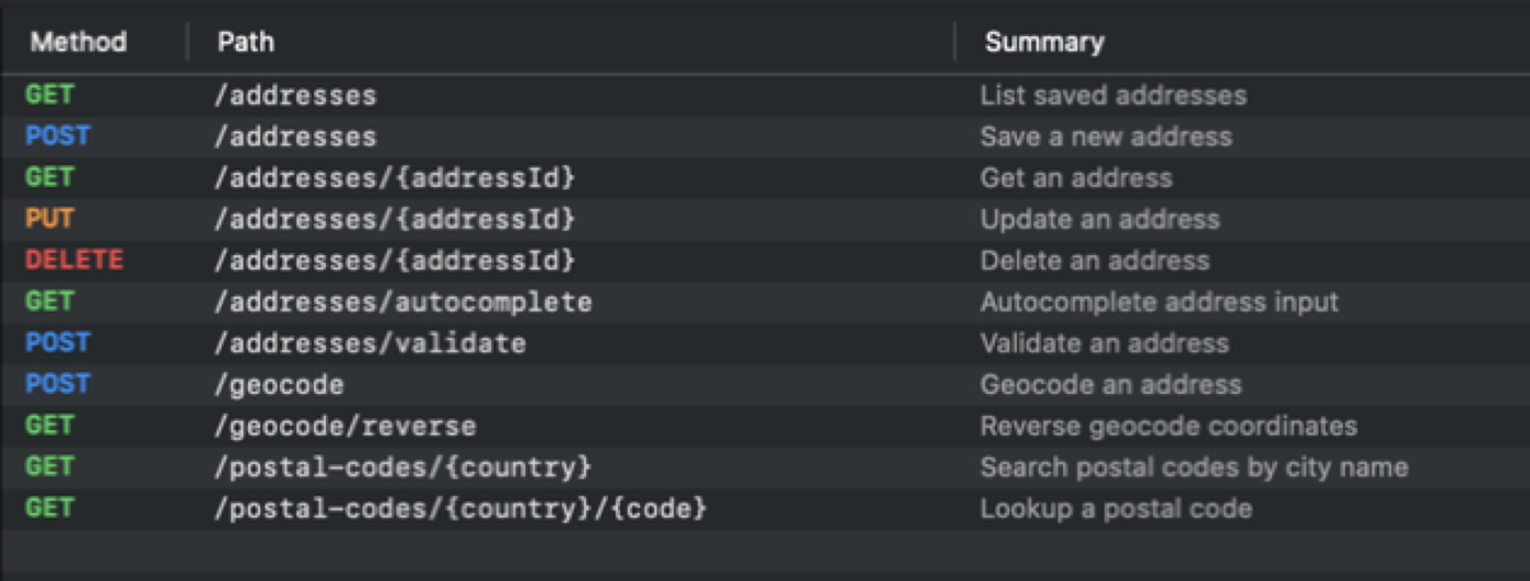 Properties panel with operations list